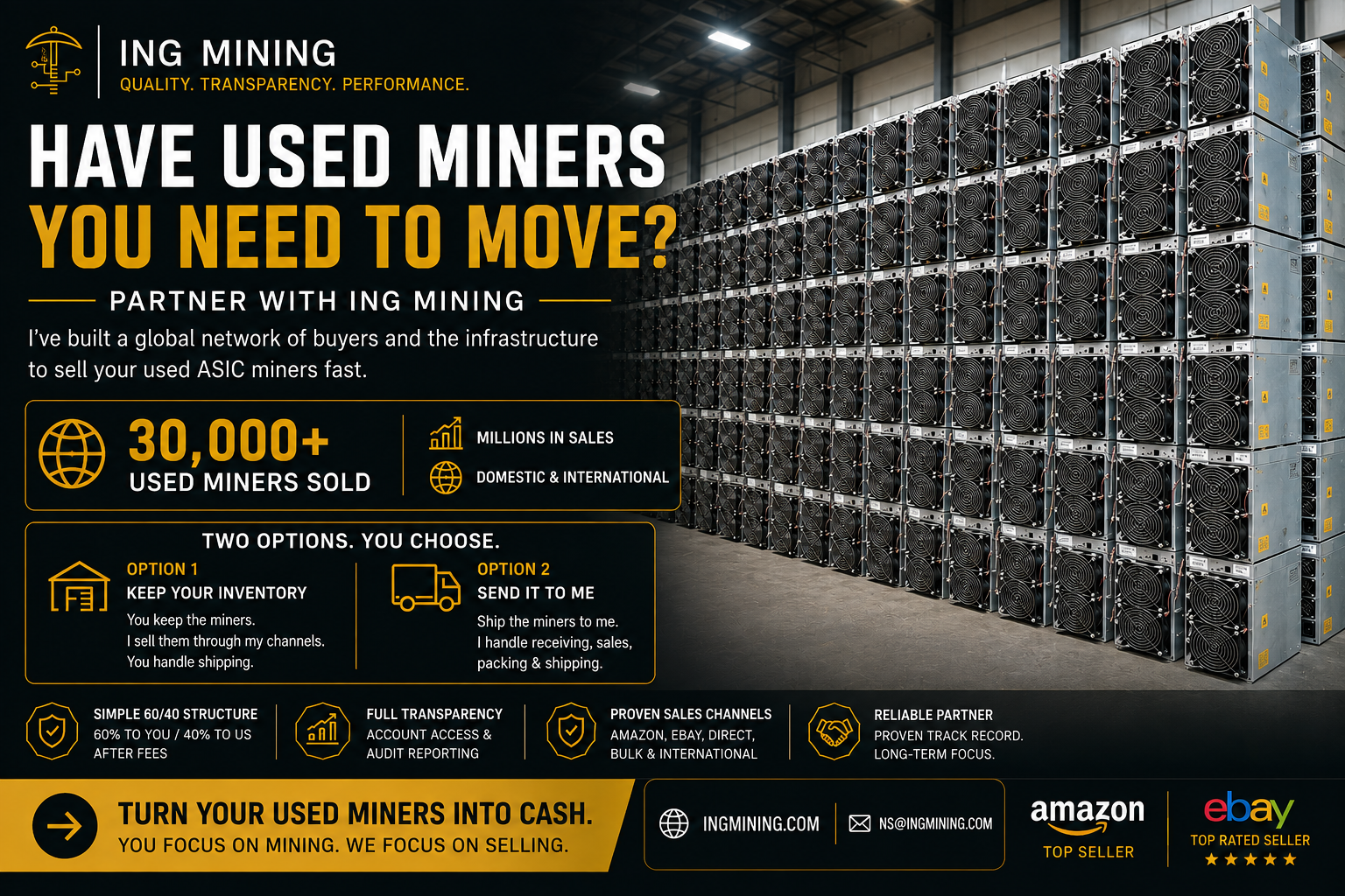 ING Mining partner offer: 30,000+ used miners sold, millions in sales domestic and international, Amazon Top Seller and eBay Top Rated Seller, a 60/40 split after fees, and two options — keep your inventory and we sell it through our channels, or ship the miners to us and we handle receiving, sales, packing and shipping.